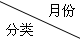 月份/分類