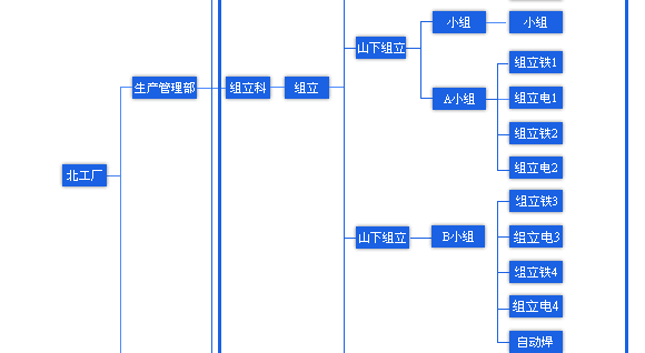 組織圖