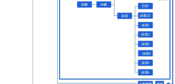 組織圖