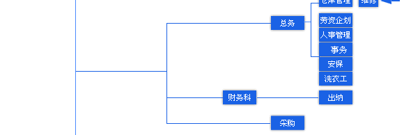 組織圖