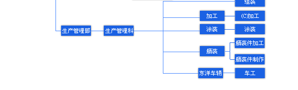 組織圖